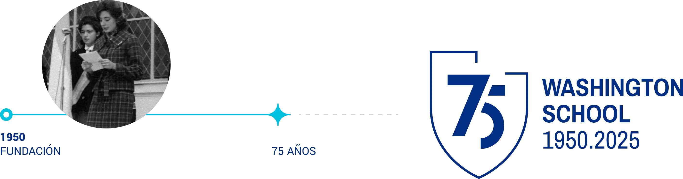 Línea de tiempo: de la fundación en 1950 a los 75 años en 2025