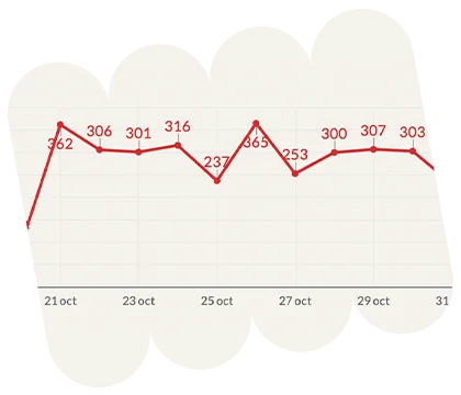 Trópico · Marcas que crecen
